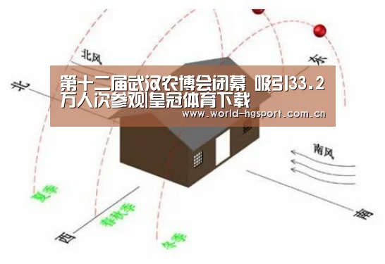 皇冠体育